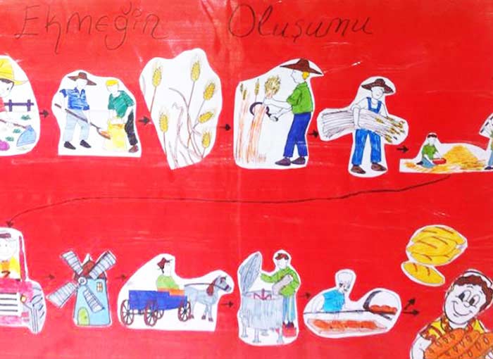 Önce Şimdi Sonra Çalışması